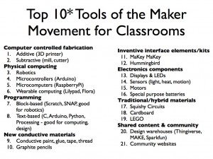 Top Ten Tools of Maker Classroom.015